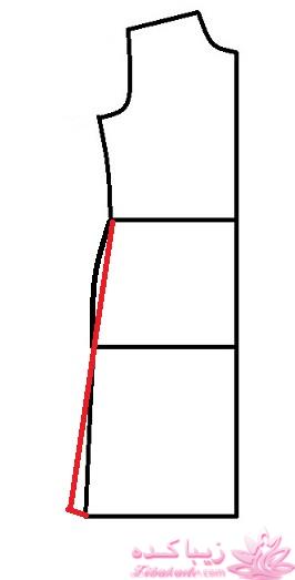 پرسش و پاسخ خیاطی